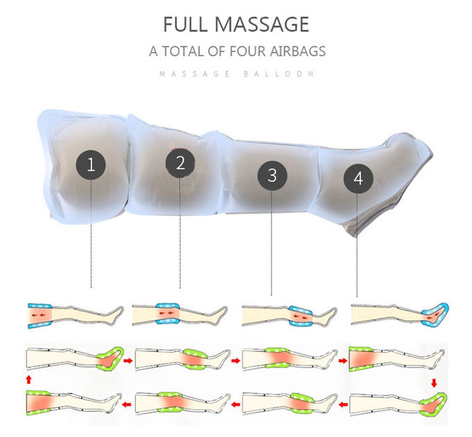 Attache structurelle de petite vibration à faible bruit de Massager de pied et de jambe de compression d'air